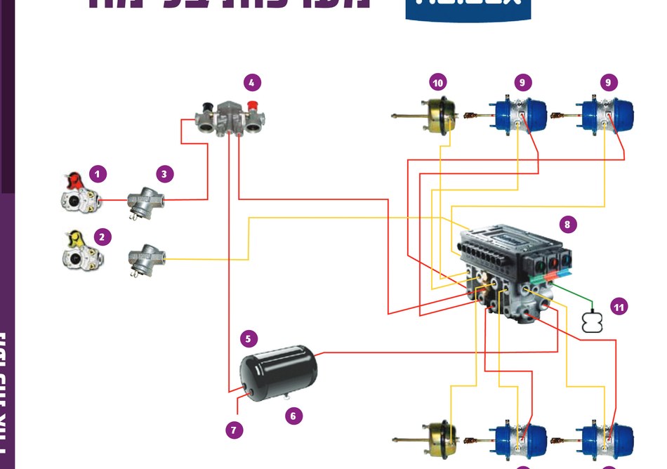 Read more about the article כריות אוויר למערכת בלימה